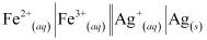 NCERT Solutions Class 12 Chemistry Chapter 2 - Electrochemistry